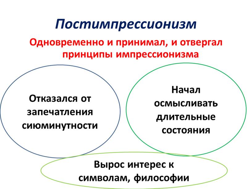 Постимпрессионизм Одновременно и принимал, и отвергал принципы импрессионизма