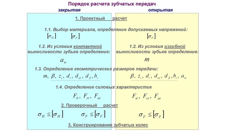 Лекция. Цилиндрические зубчатые передачи