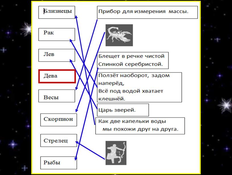 Презентация по окружающему миру на тему "Что такое космос. Созвездия"