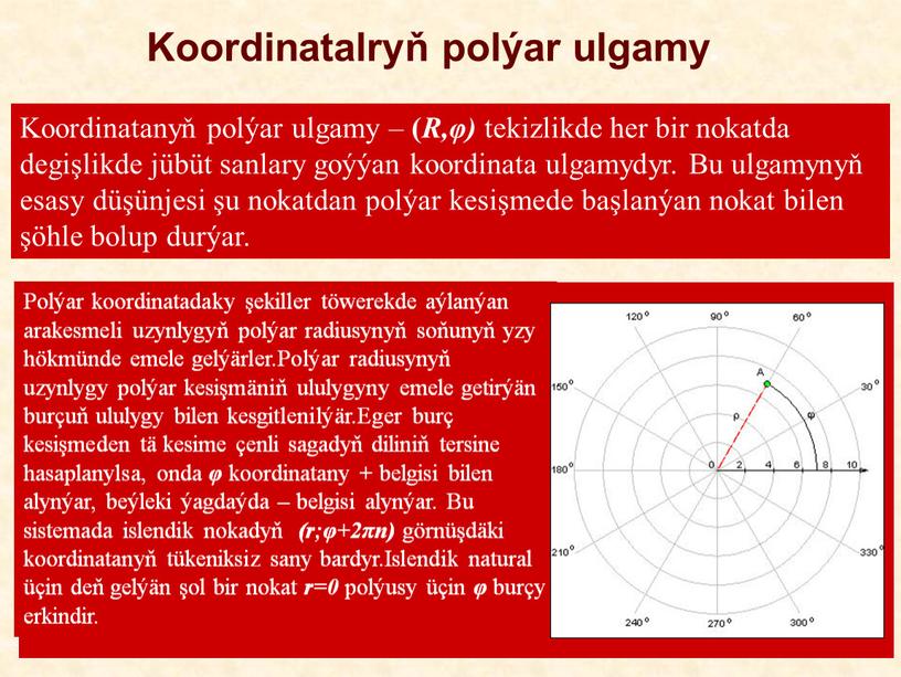 Koordinatalryň polýar ulgamy. Koordinatanyň polýar ulgamy – (