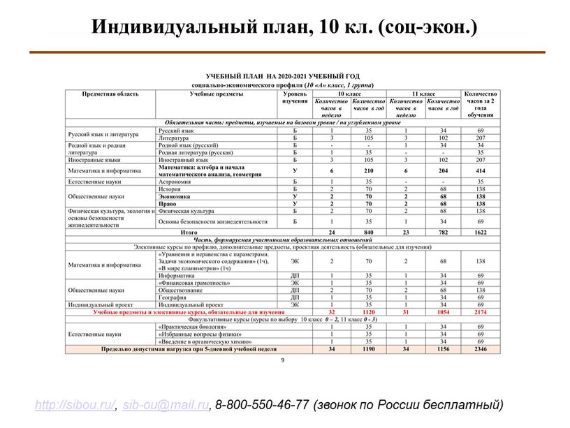 Индивидуальный план, 10 кл. (соц-экон