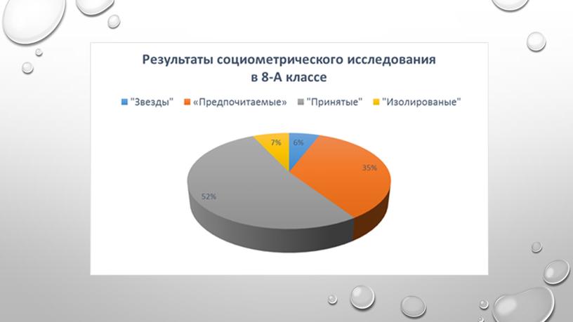 Презентация взаимодействие подростков в малых группах