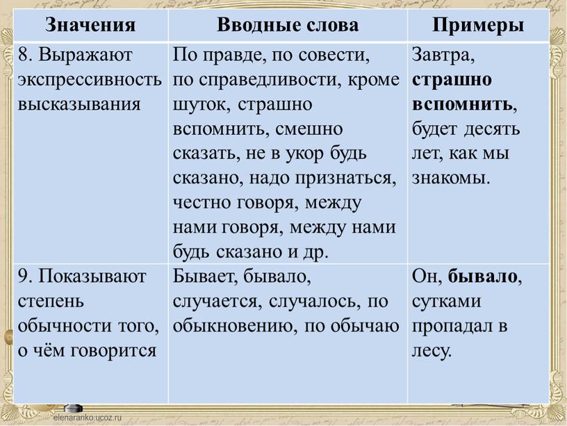 Значения Вводные слова Примеры 8