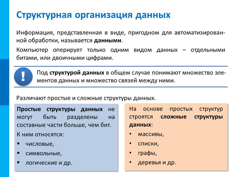 Структурная организация данных