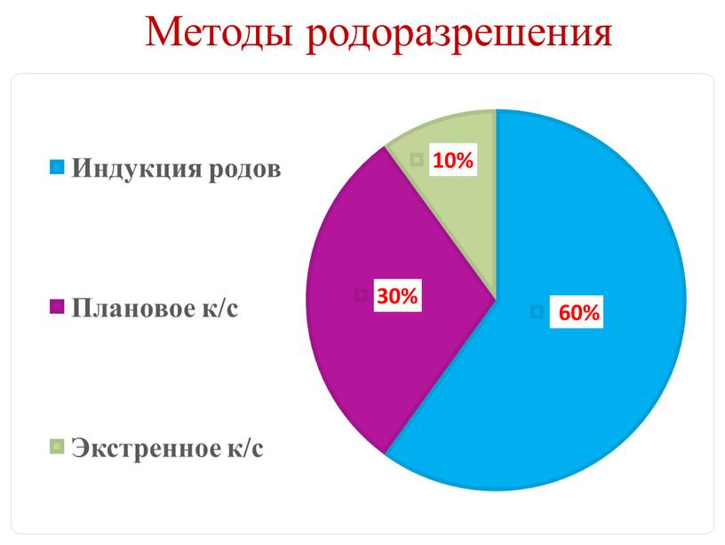 Методы родоразрешения