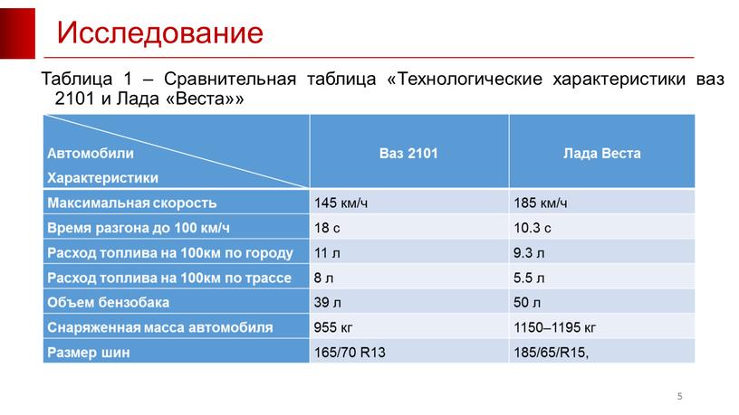 Исследование 5 Таблица 1 – Сравнительная таблица «Технологические характеристики ваз 2101 и