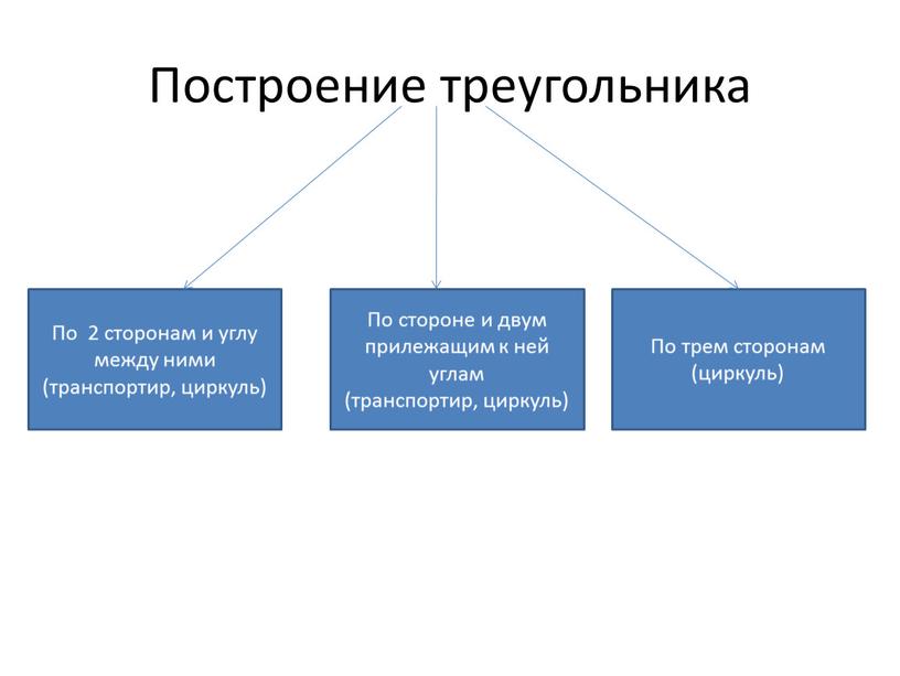 Построение треугольника По 2 сторонам и углу между ними (транспортир, циркуль)