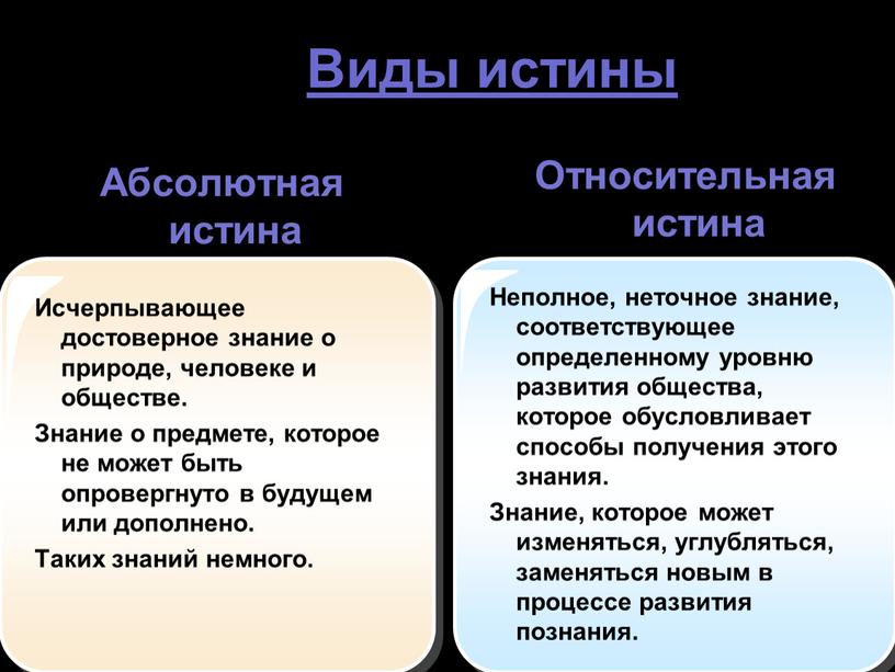 Виды истины Абсолютная истина Относительная истина