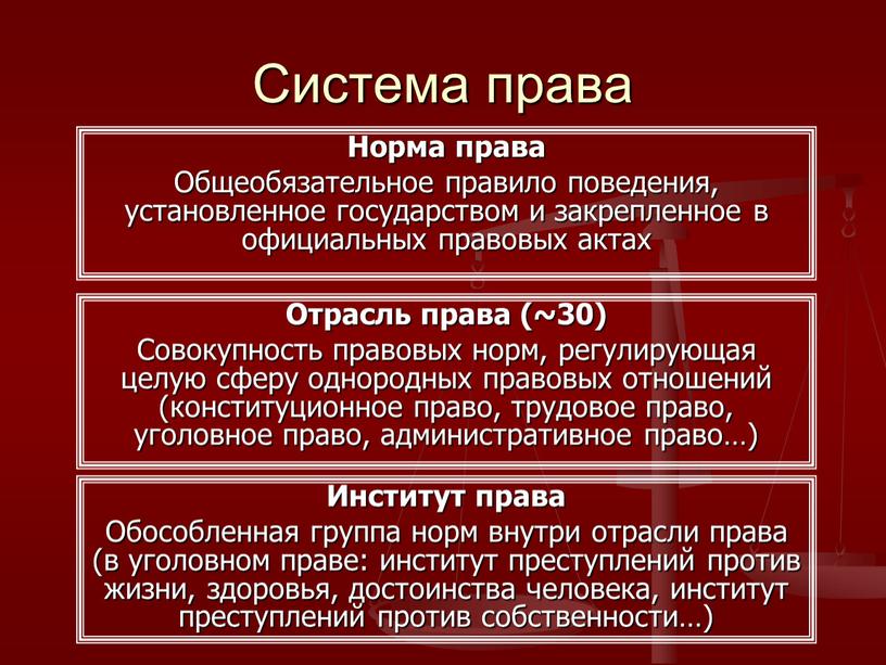 Система права Норма права Общеобязательное правило поведения, установленное государством и закрепленное в официальных правовых актах