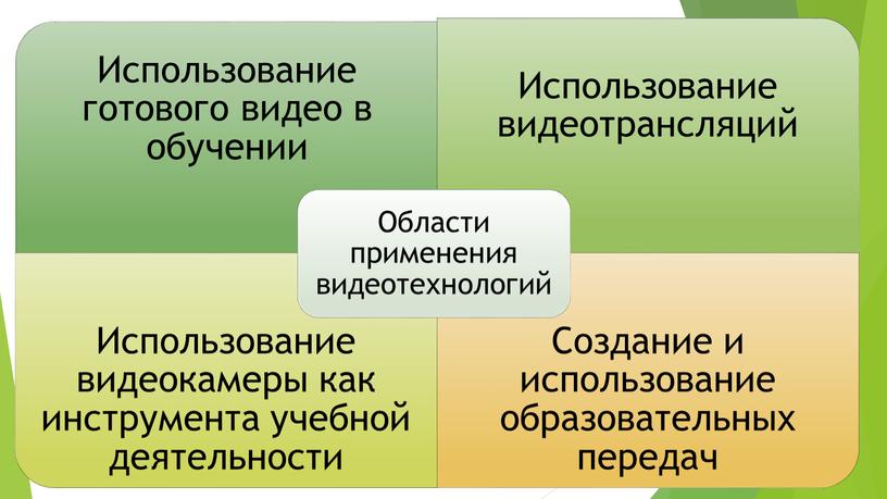 Видеотехнологии-новое качество образовательной деятельности