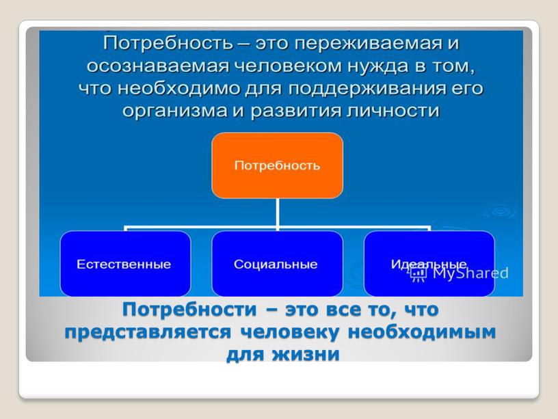 Потребности – это все то, что представляется человеку необходимым для жизни