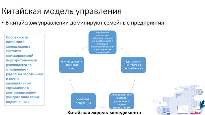 Китайская модель управления В китайском управлении доминируют семейные предприятия