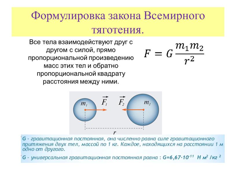 Формулировка закона Всемирного тяготения