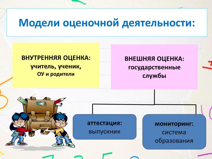 ВНУТРЕННЯЯ ОЦЕНКА: учитель, ученик,