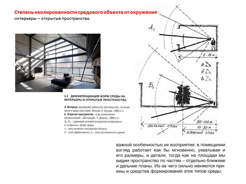 Степень изолированности средового объекта от окружения : интерьеры – открытые пространства