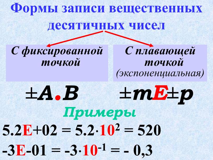 С фиксированной точкой С плавающей точкой (экспоненциальная)