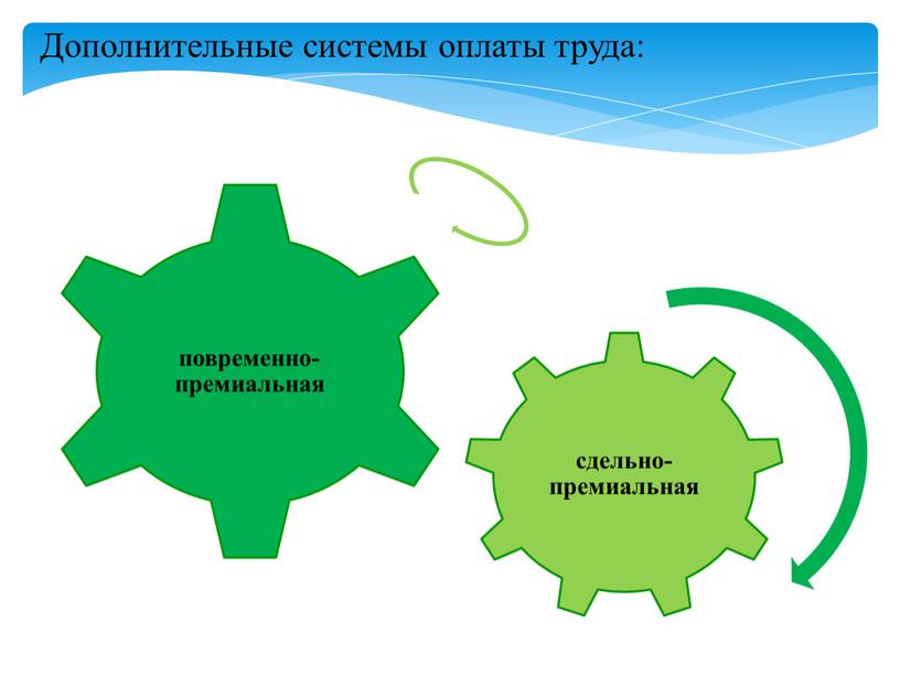 Дополнительные системы оплаты труда: простая повременная повременно-премиальная