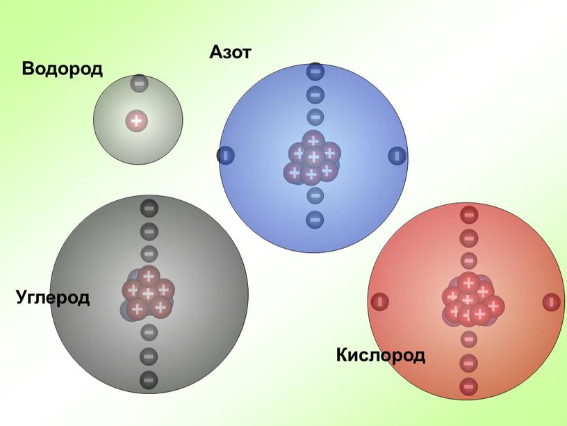 Водород Азот Кислород Углерод