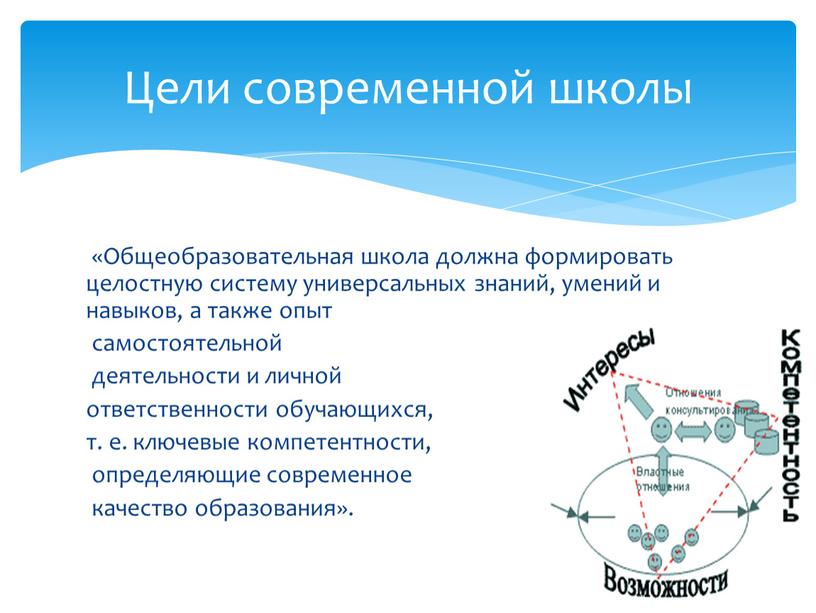 Общеобразовательная школа должна формировать целостную систему универсальных знаний, умений и навыков, а также опыт самостоятельной деятельности и личной ответственности обучающихся, т