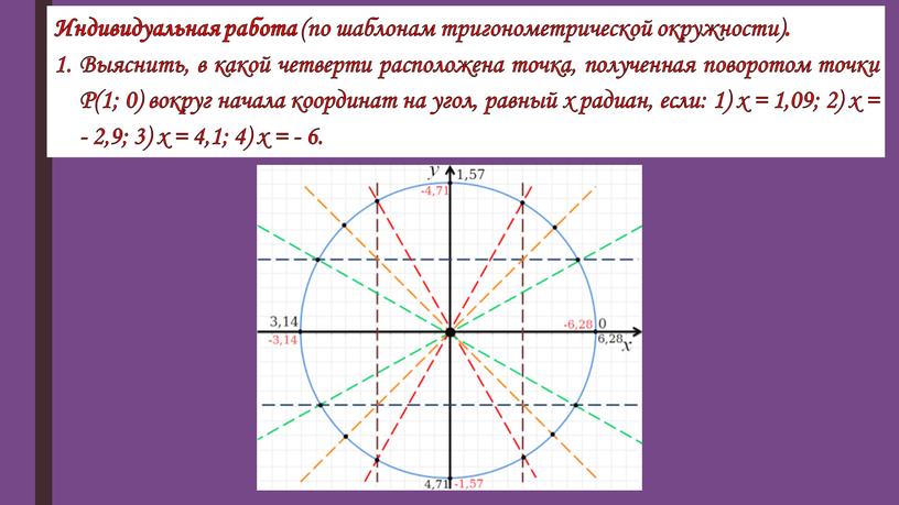 Индивидуальная работа (по шаблонам тригонометрической окружности)