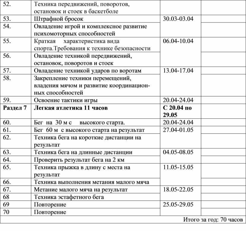 Техника передвижений, поворотов, остановок и стоек в баскетболе 53