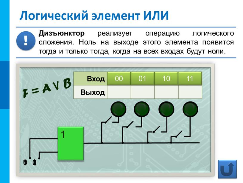 Вход 00 01 10 11 Выход Логический элемент