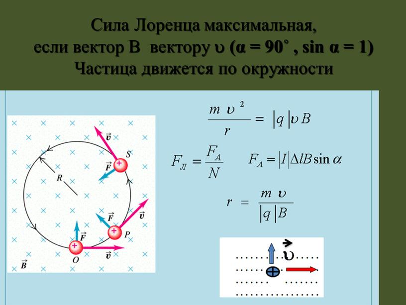 Сила Лоренца максимальная, если вектор