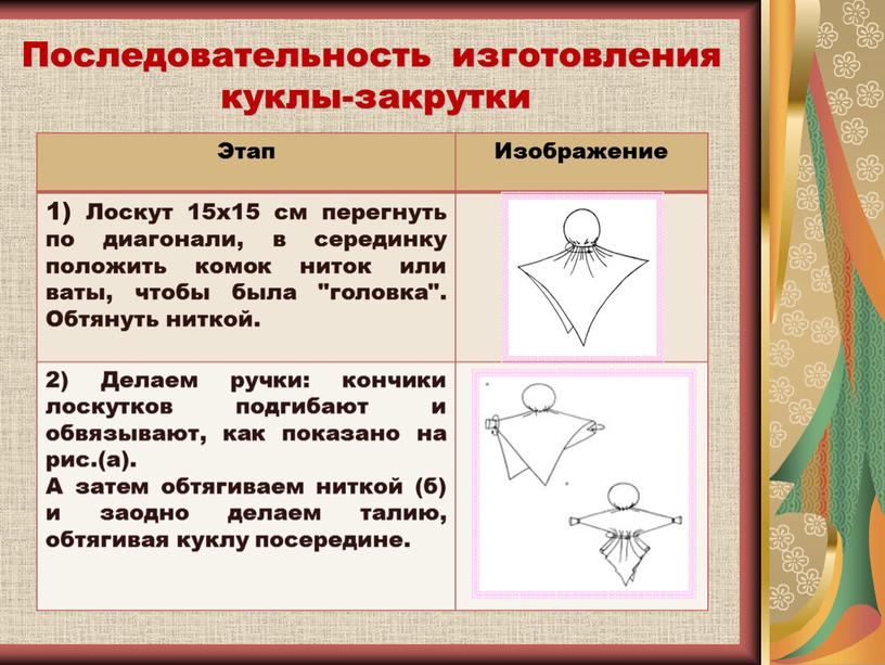 Этап Изображение 1) Лоскут 15х15 см перегнуть по диагонали, в серединку положить комок ниток или ваты, чтобы была "головка"