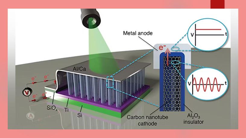 Презентация What are Space Solar Power Stations?