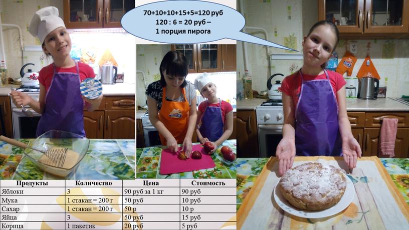 Продукты Количество Цена Стоимость