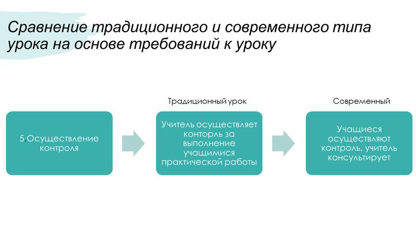 Сравнение традиционного и современного типа урока на основе требований к уроку