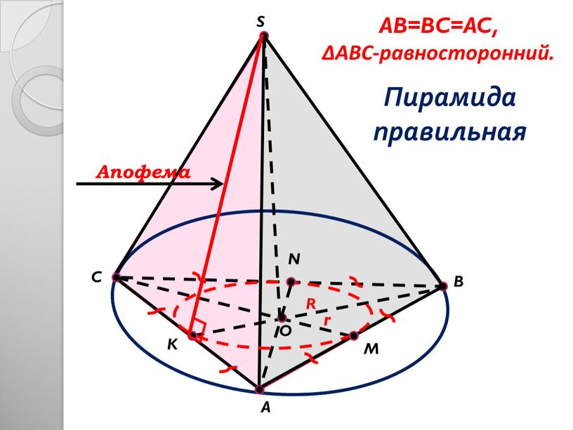 C B A S O M N K AB=BC=AC, ∆ABC-равносторонний