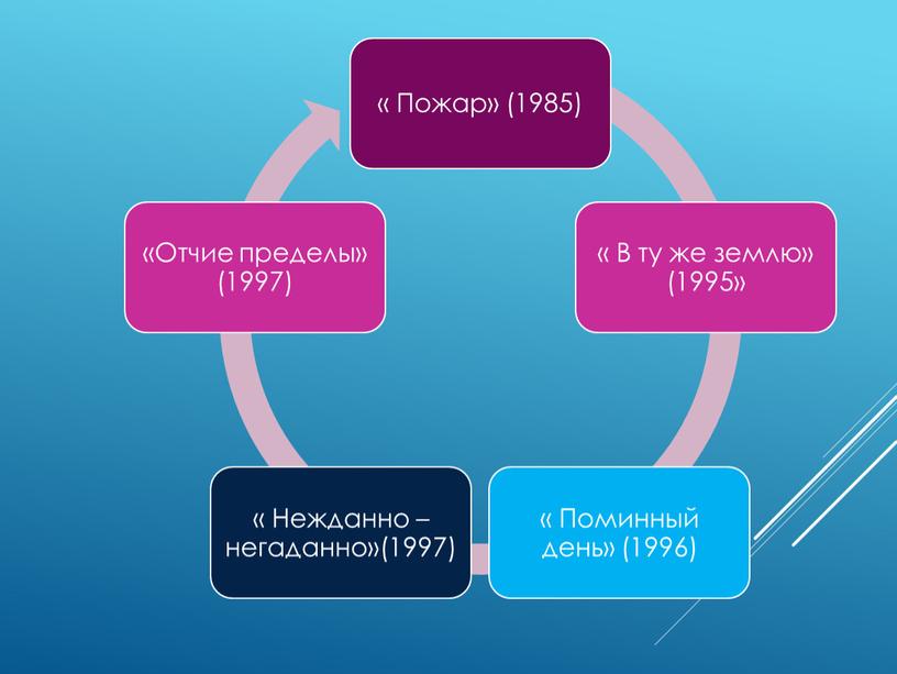 Биография В. Распутина