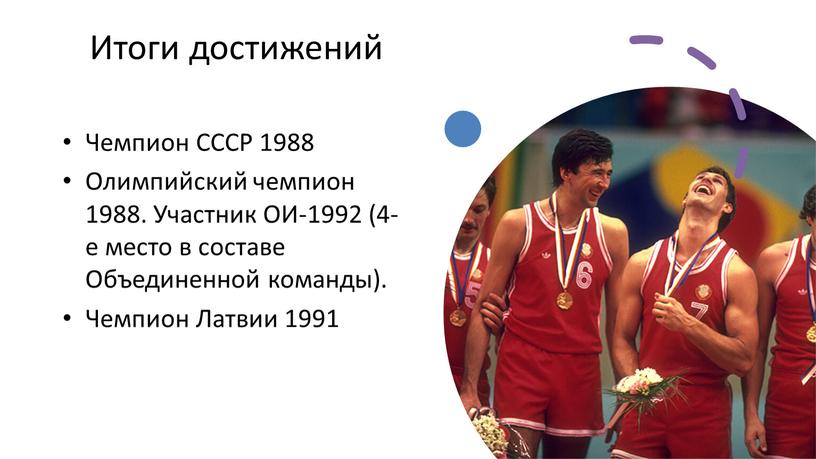 Итоги достижений Чемпион СССР 1988