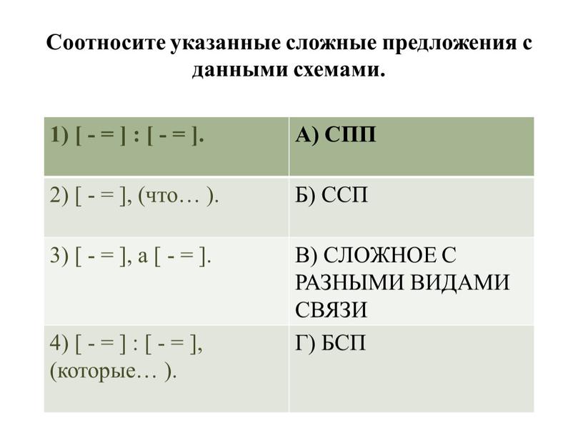 Соотносите указанные сложные предложения с данными схемами