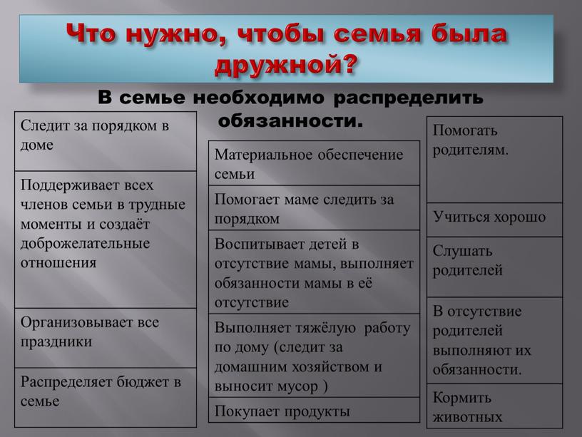 Что нужно, чтобы семья была дружной?