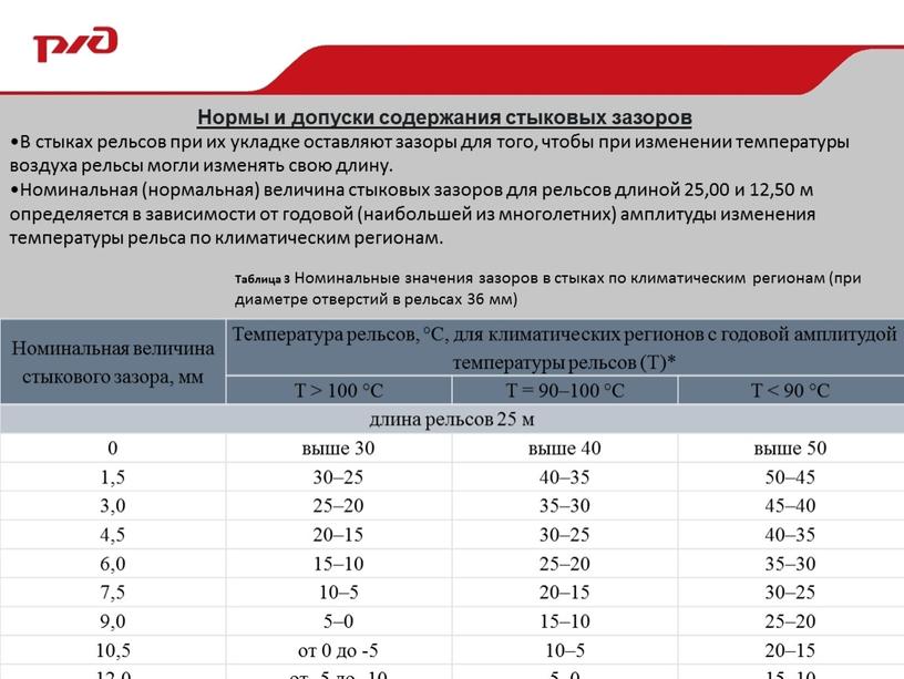 Номинальная величина стыкового зазора, мм