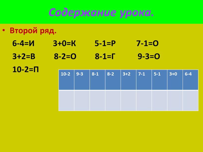 Содержание урока. Второй ряд. 6-4=И 3+0=К 5-1=Р 7-1=О 3+2=В 8-2=О 8-1=Г 9-3=О 10-2=П 10-2 9-3 8-1 8-2 3+2 7-1 5-1 3+0 6-4