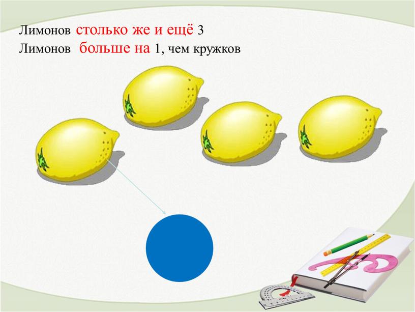 Лимонов больше на 1, чем кружков