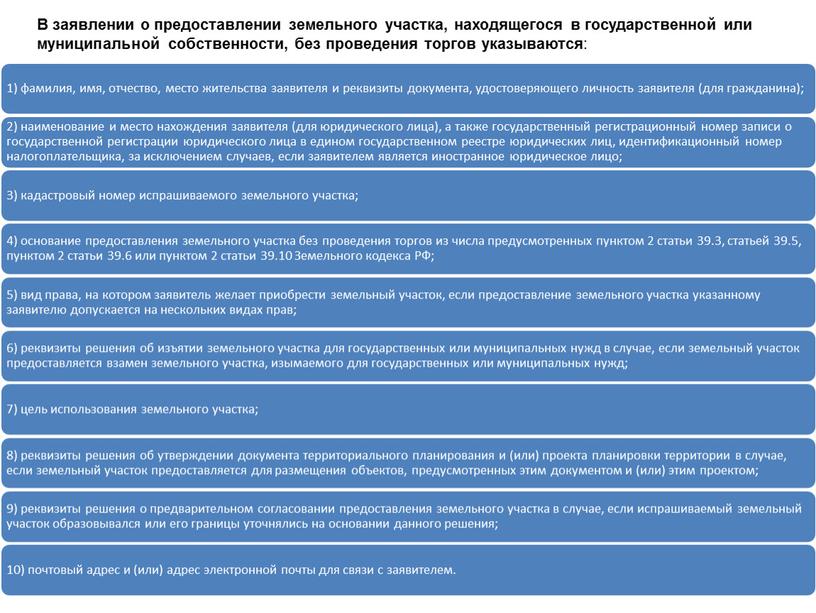 В заявлении о предоставлении земельного участка, находящегося в государственной или муниципальной собственности, без проведения торгов указываются :