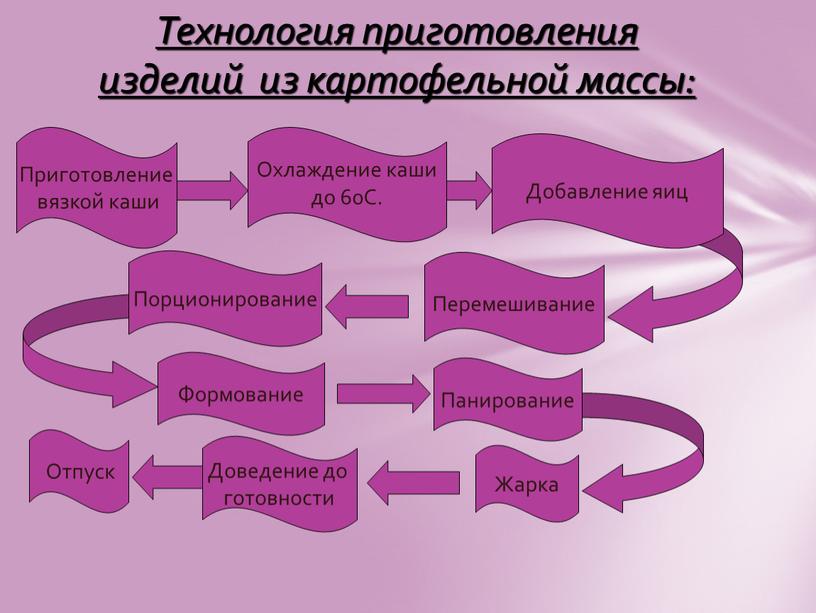 Технология приготовления изделий из картофельной массы: