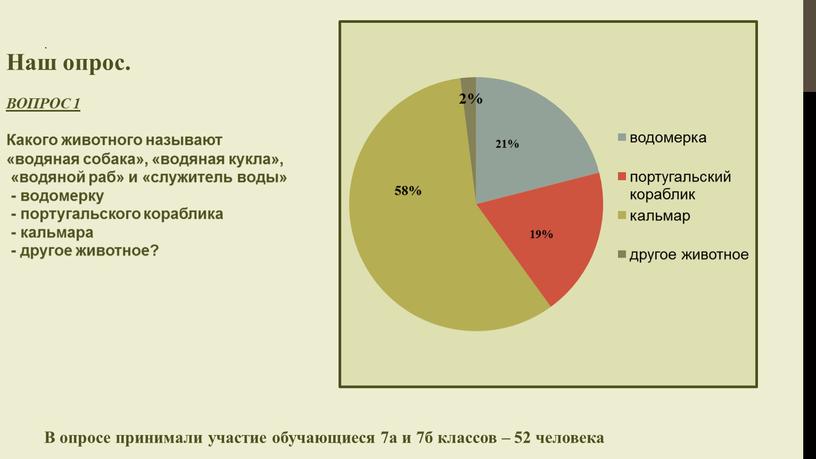 Наш опрос. ВОПРОС 1 Какого животного называют «водяная собака», «водяная кукла», «водяной раб» и «служитель воды» - водомерку - португальского кораблика - кальмара - другое…