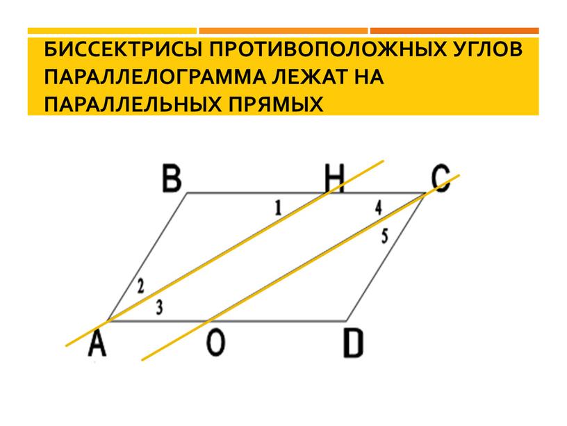 Биссектрисы противоположных углов параллелограмма лежат на параллельных прямых