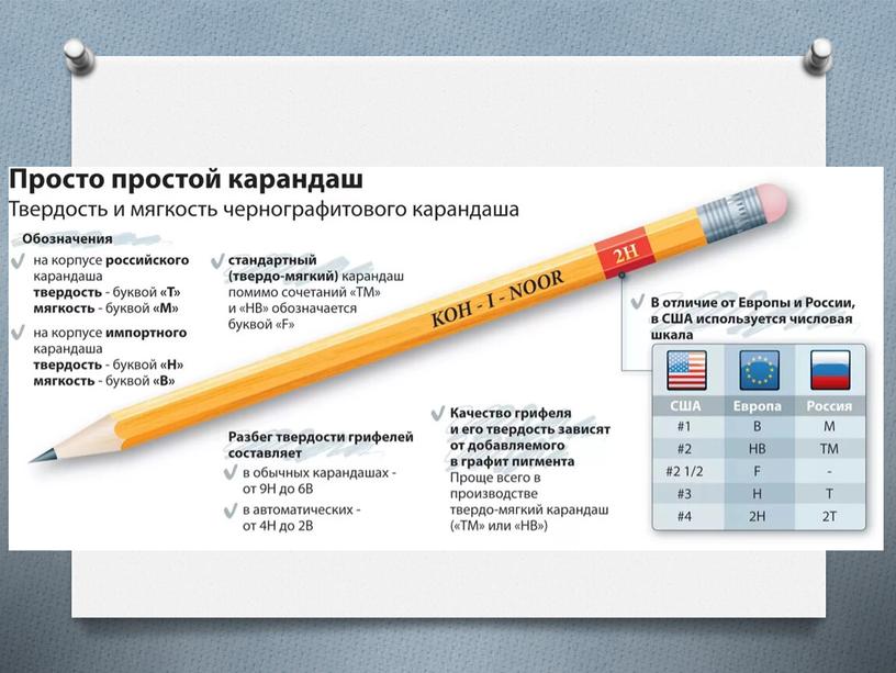 Презентация. Основные градации мягкости карандашей.