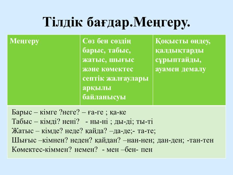 Тілдік бағдар.Меңгеру. Меңгеру