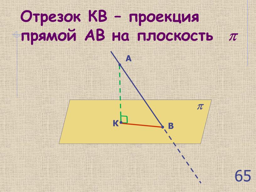 Отрезок КВ – проекция прямой АВ на плоскость  65