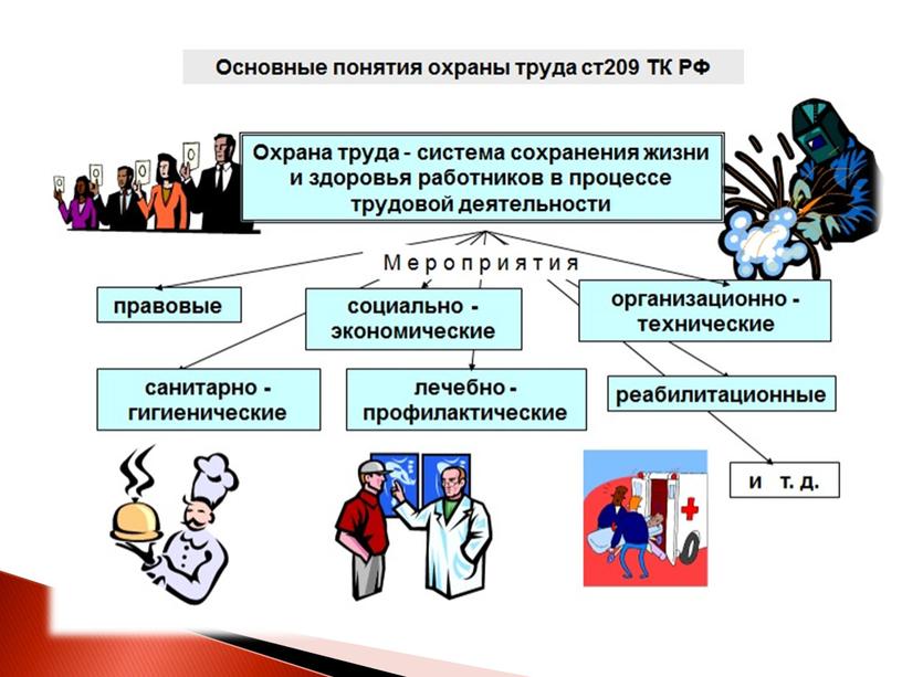 Презентация "Охрана труда и ТБ"