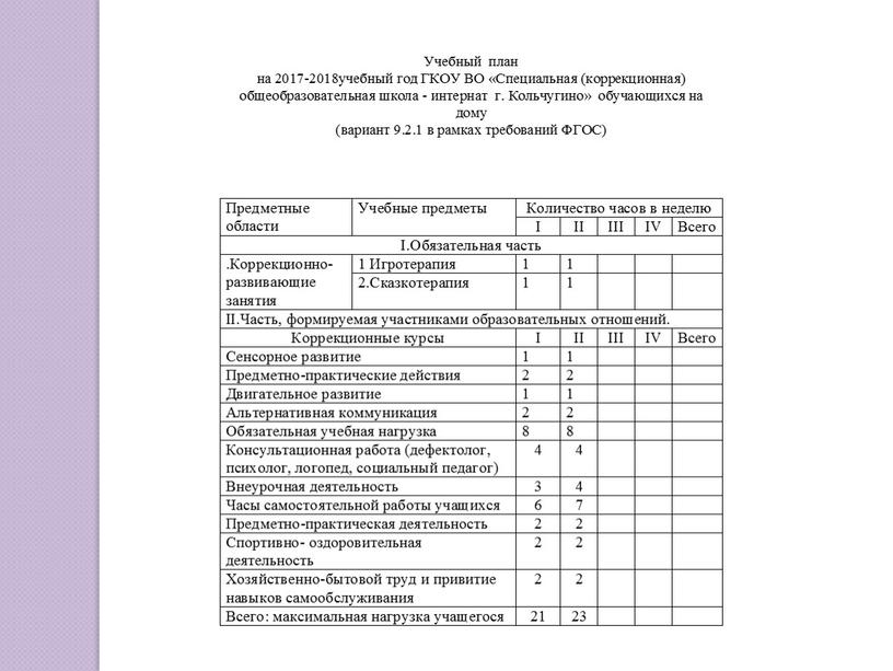 Организационно - методическое обеспечение реализации ФГОС ОВЗ