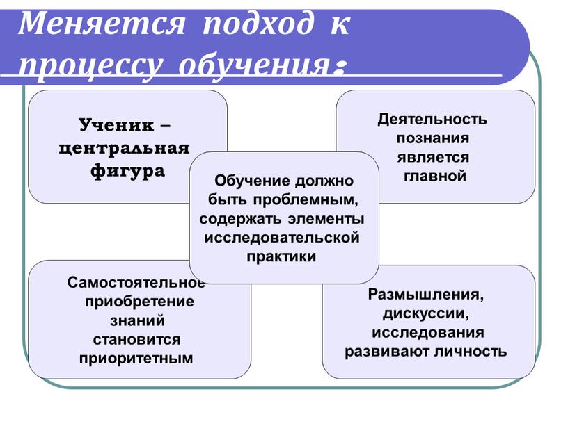 Меняется подход к процессу обучения: