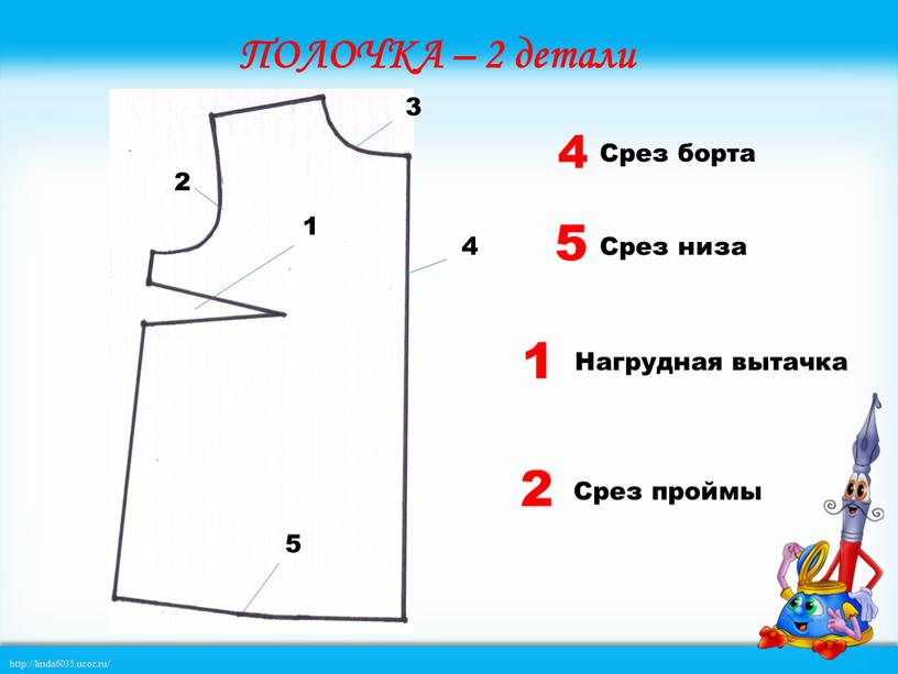 ПОЛОЧКА – 2 детали Срез борта 4 4